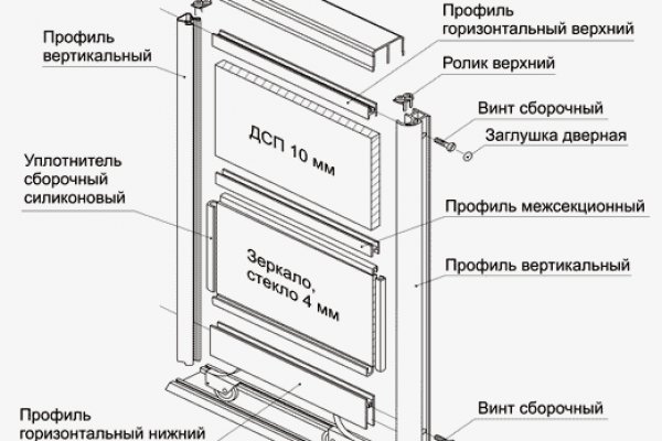 Bs ссылка 1blacksprut me