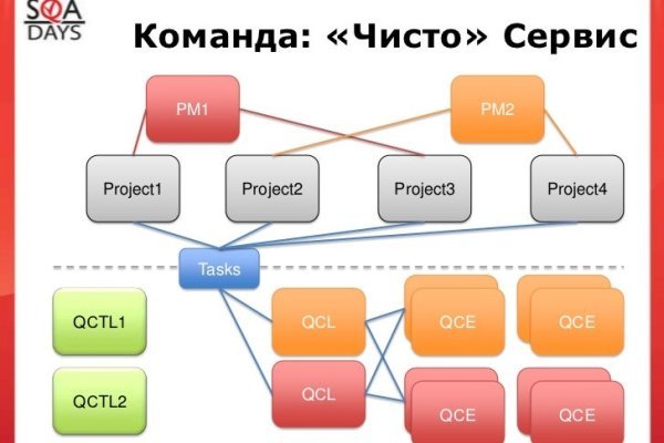 Блэкспрут сайт даркнет ссылка