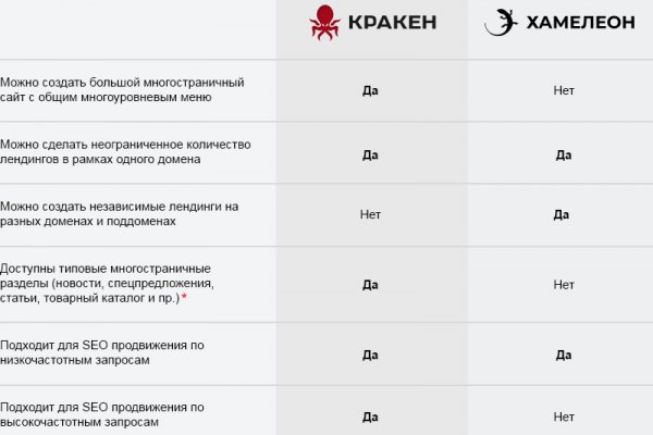 Bs2web at ссылка blacksprute com